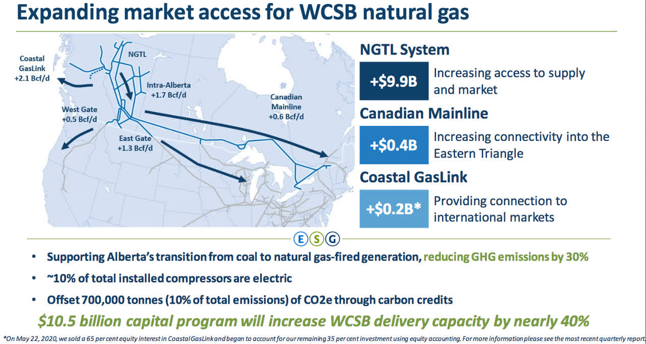 TC Energy A Reliable And Growing Dividend Company (NYSETRP) Seeking