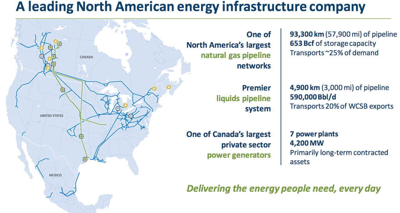 TC Energy A Reliable And Growing Dividend Company (NYSETRP) Seeking