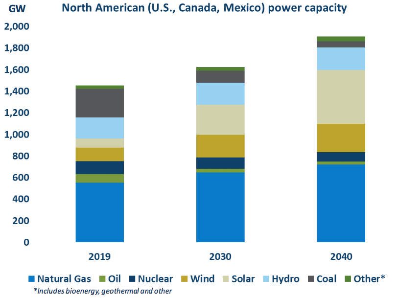 TC Energy A Reliable And Growing Dividend Company (NYSETRP) Seeking