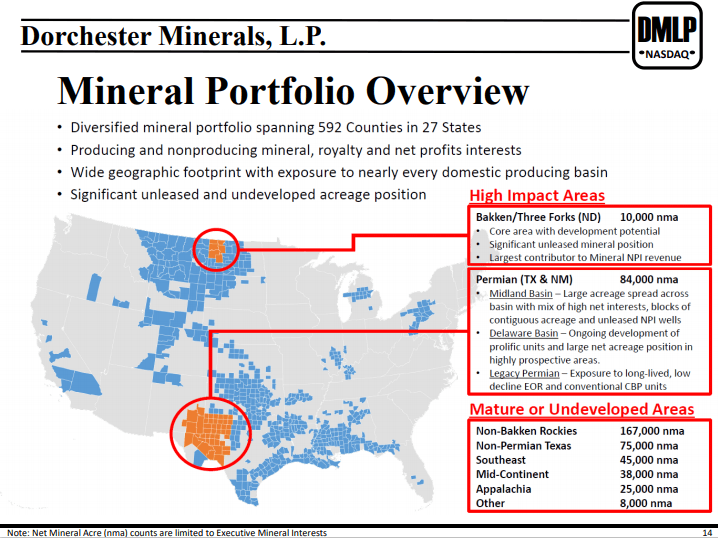 Royalties & Minerals Black Stone, Viper, Kimbell, Dorchester, Brigham