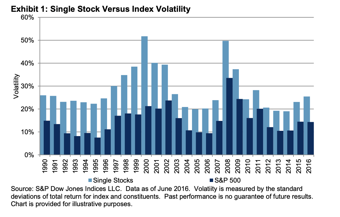 How Many Stocks Should You Have in a Portfolio?