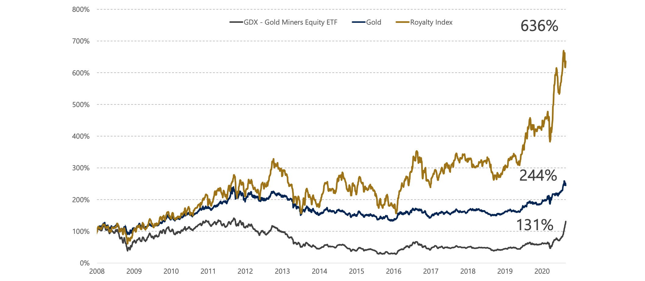 Emx Royalty Stock Forecast