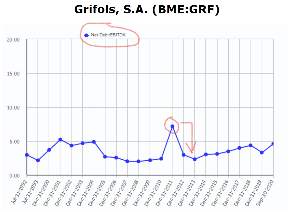 Grifols Class B Buy The Recovery In The U.S. Plasma Business (NASDAQ