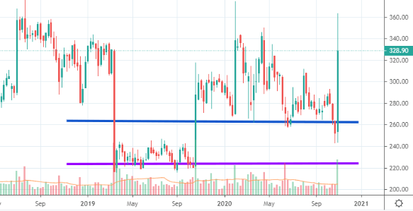 At The Monday Opening Bell, Price Of Biogen Set To Plunge ...