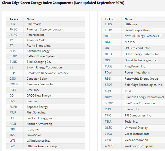 First Trust Nasdaq Clean Edge Green Energy Etf