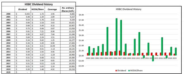 Hsbc Update To 2020 Third Quarter Nyse Hsbc Seeking Alpha Hsbc Update To 2020 Third Quarter Nyse Hsbc Seeking Alpha