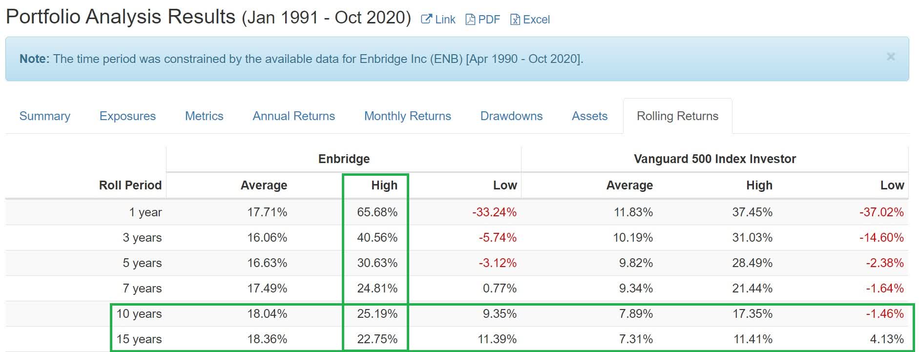 2 HighYield Dream Stocks For A Rich Retirement Seeking Alpha