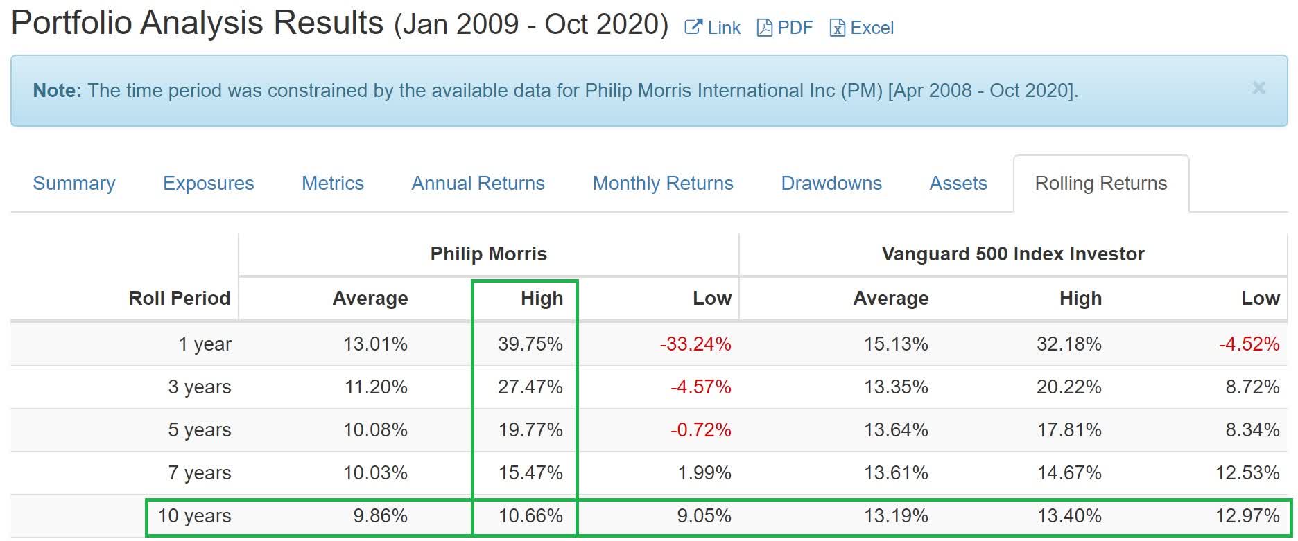 2 HighYield Dream Stocks For A Rich Retirement Seeking Alpha