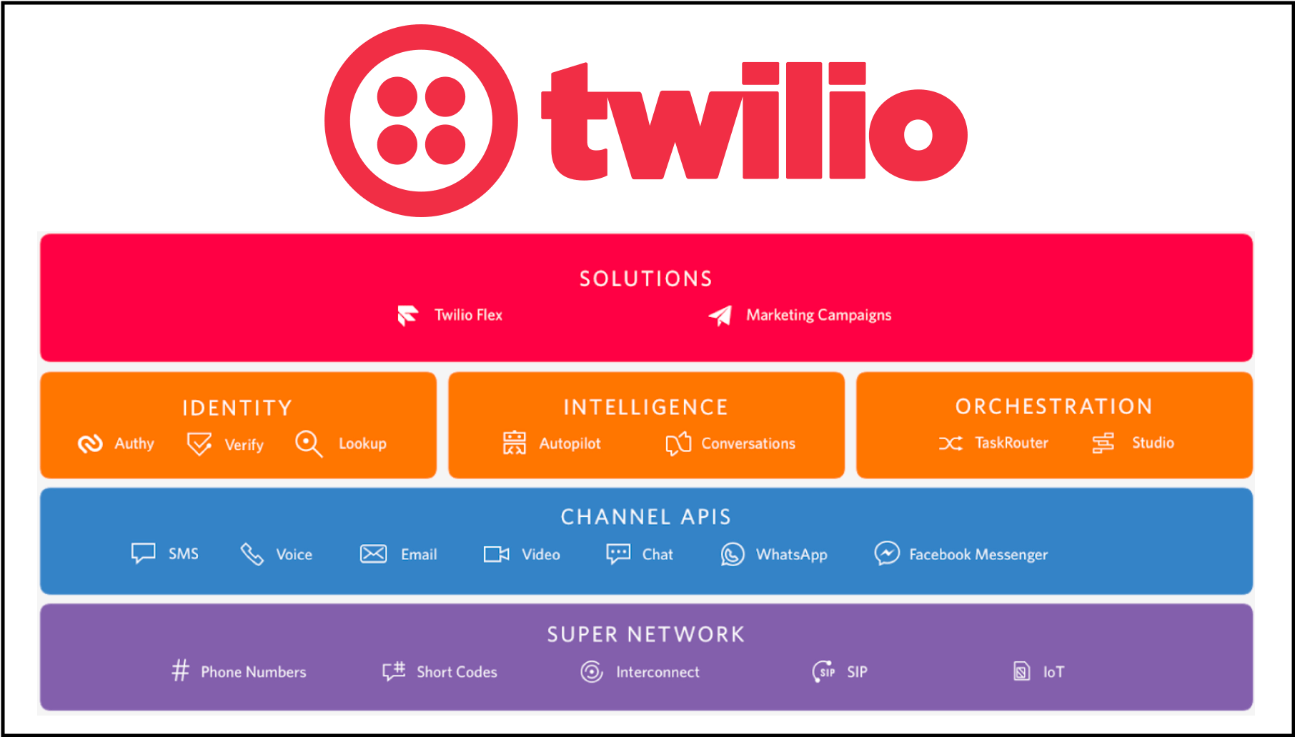 Twilio: Building A Customer Engagement Cloud (NYSE:TWLO) | Seeking Alpha