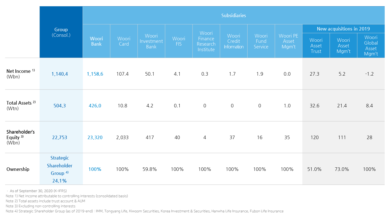 Woori Financial Acquisitions And Dividends In The Spotlight (NYSEWF