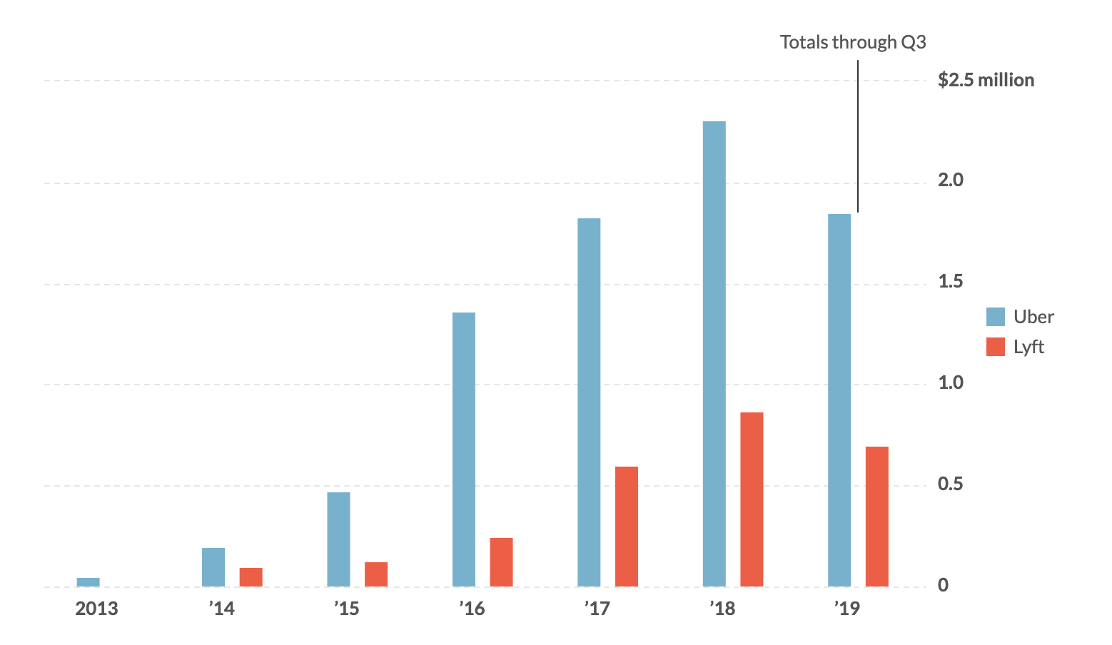 Uber: This Is Just The Beginning (NYSE:UBER)  Seeking Alpha