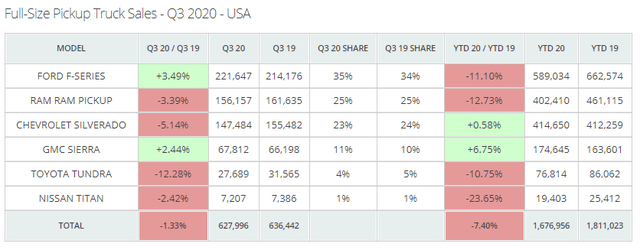 General Motors: Share Price Is Slowly Catching Up With Reality (NYSE:GM ...