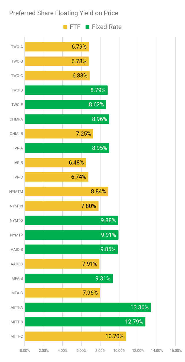 Hd 7950 vs hot sale gtx 1050 ti