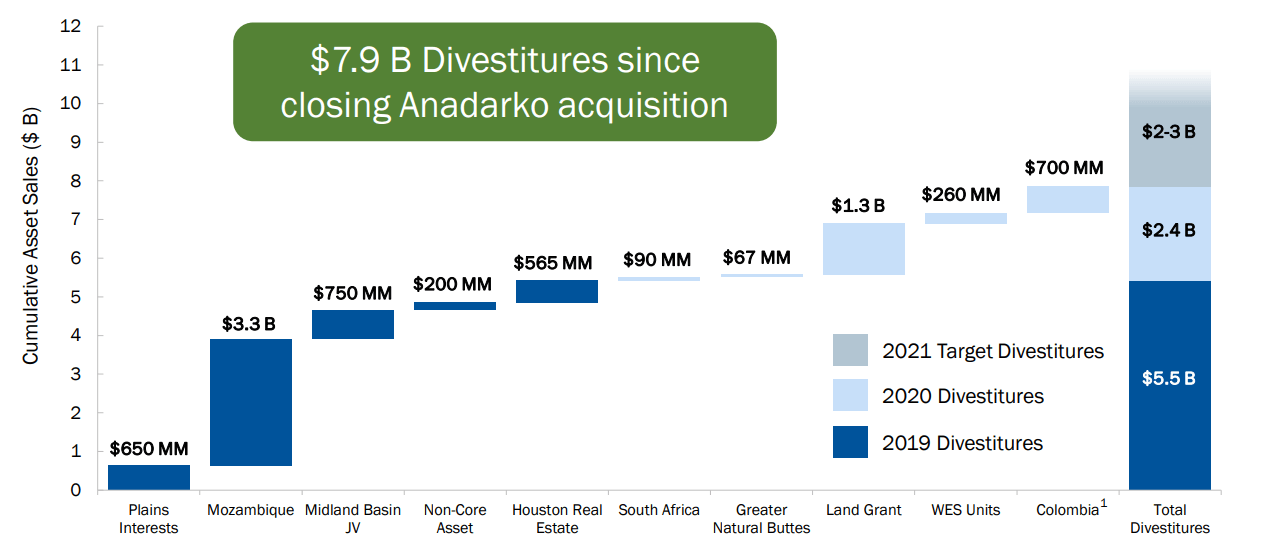 Occidental Petroleum: Are The Debt Concerns Over? (NYSE:OXY) | Seeking ...