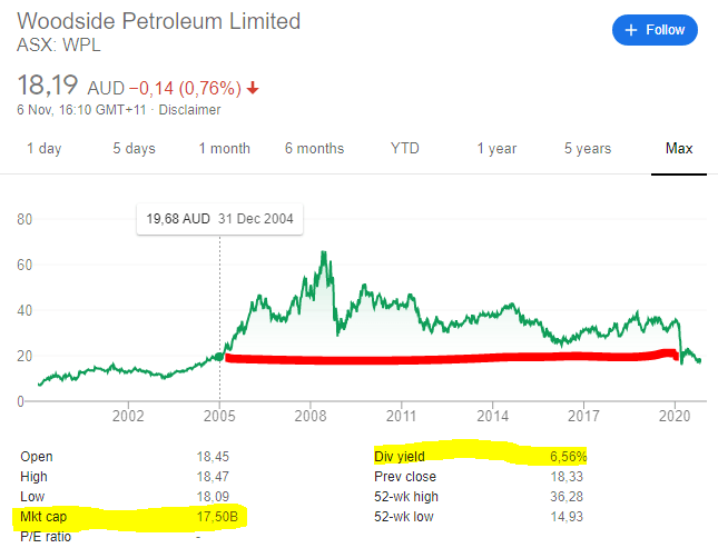 Woodside Petroleum Is A Valuable Dividend Stock (NYSEWDS) Seeking Alpha