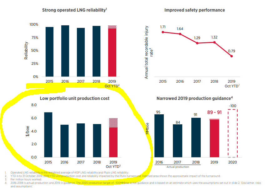 Woodside Petroleum Is A Valuable Dividend Stock (NYSEWDS) Seeking Alpha