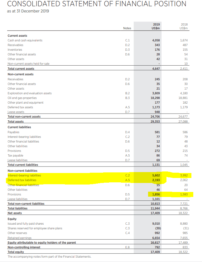 Woodside Petroleum Is A Valuable Dividend Stock (NYSEWDS) Seeking Alpha