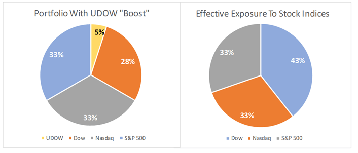 Bank Of America A Contrarian Bet For The Long Haul Nyse Bac Seeking Alpha