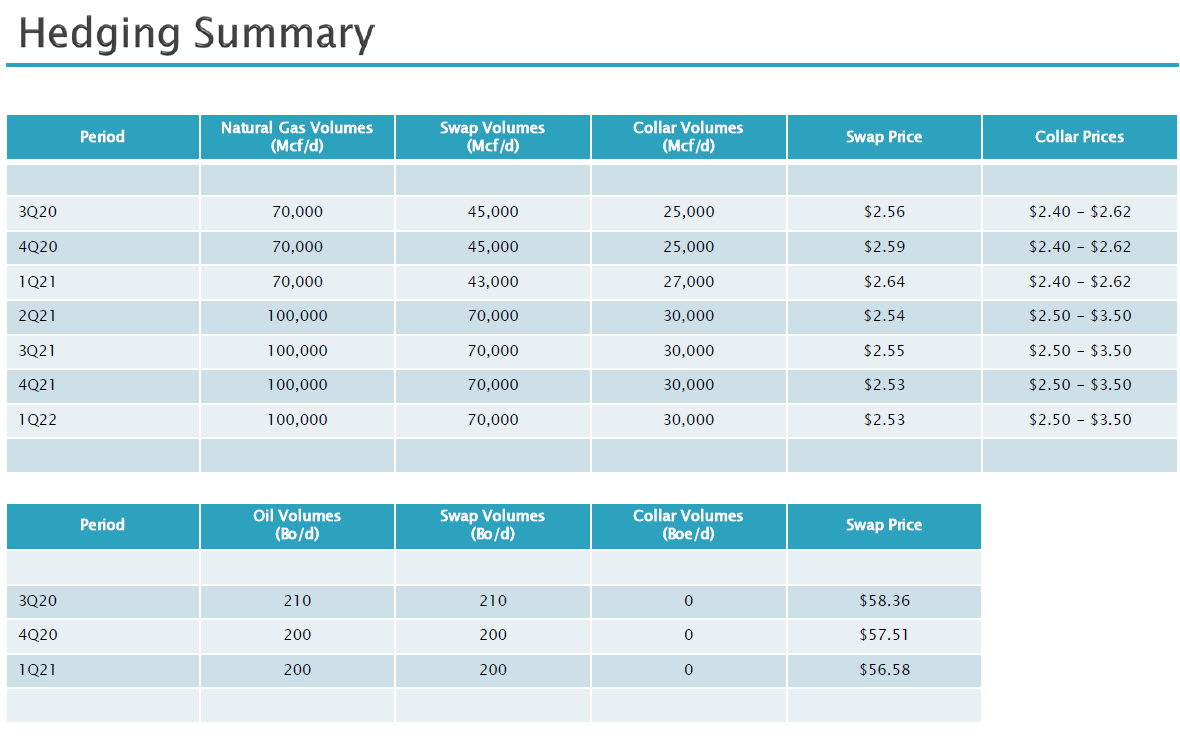 Goodrich Petroleum Guiding For 25 Production Growth In 2021 (NYSEGDP