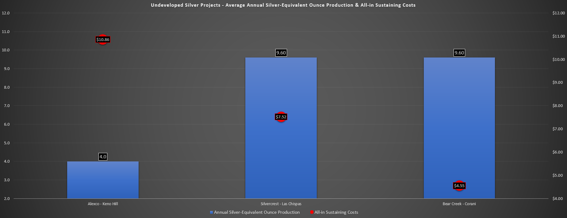 Bear Creek Mining Why The Discount Is So Extreme For Corani Ounces