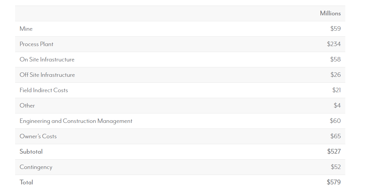 Bear Creek Mining Why The Discount Is So Extreme For Corani Ounces
