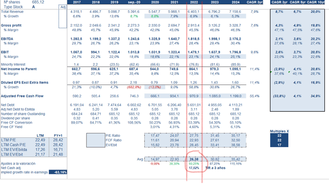 Grifols Class B: Buy The Recovery In The U.S. Plasma Business ...