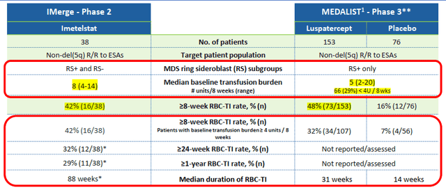 Geron Corporation_Imerge Phase II Trial