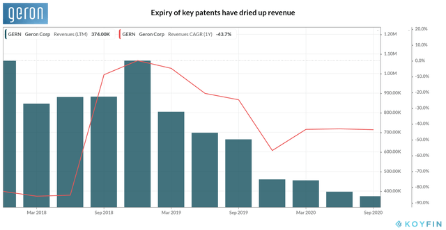 Geron Corporation_Revenue