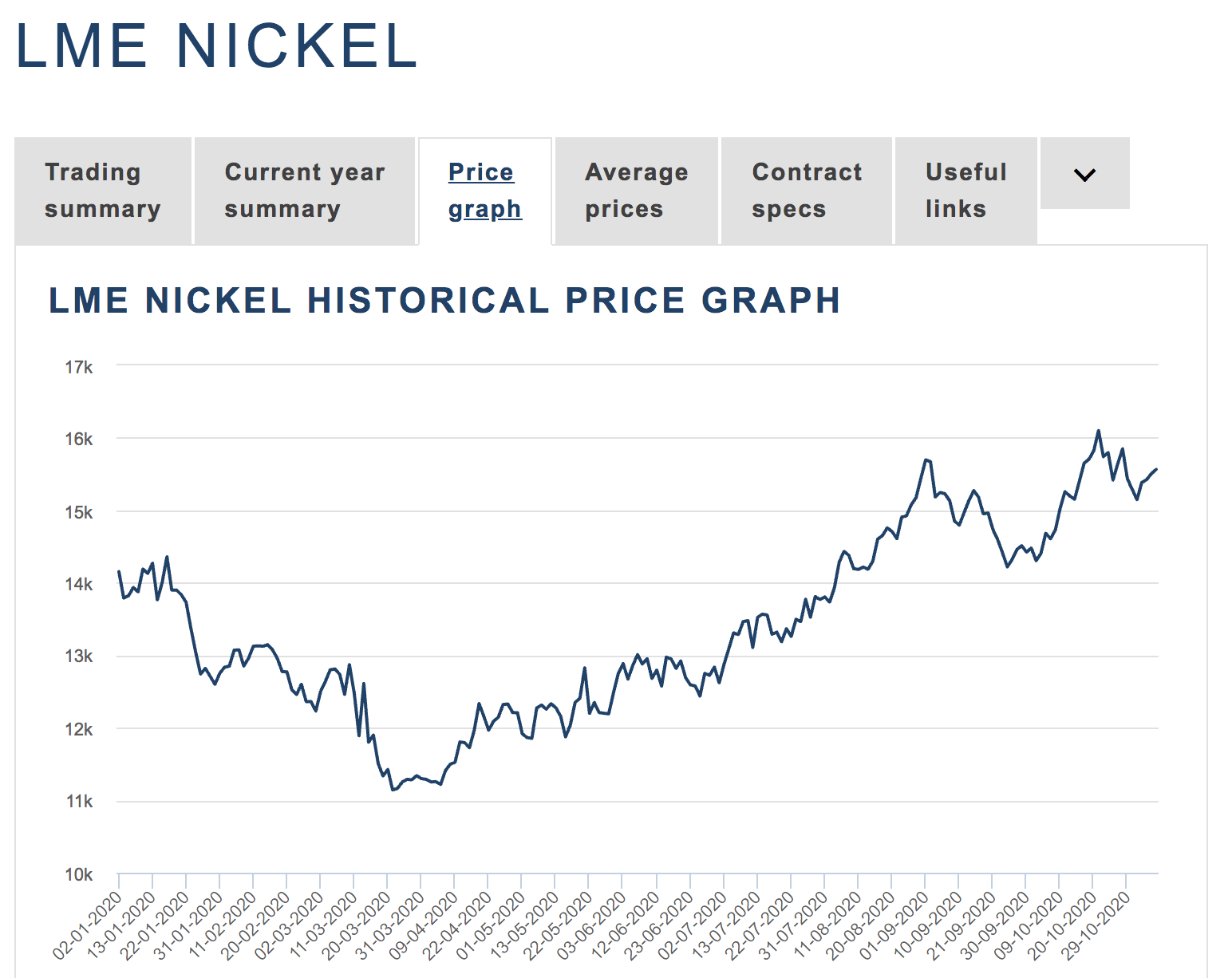 Nickel chart forexpros futures gibbetting