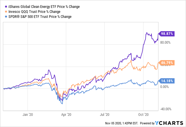 Renewable Energy Stocks Under $2