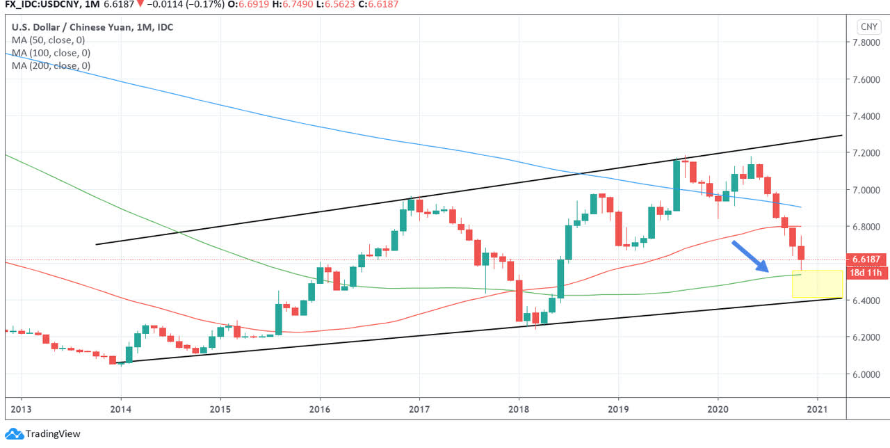 Haverty The Macro, The Micro, Valuation, And Price Action (NYSEHVT