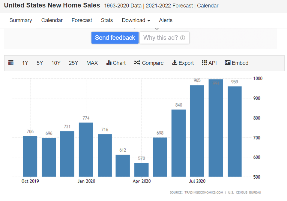 Haverty The Macro, The Micro, Valuation, And Price Action (NYSEHVT