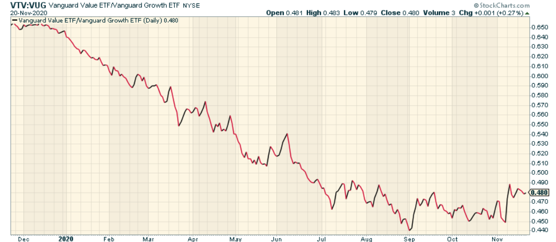 Fidelity MSCI Consumer Discretionary Index ETF- A Few Reasons Why I'm ...