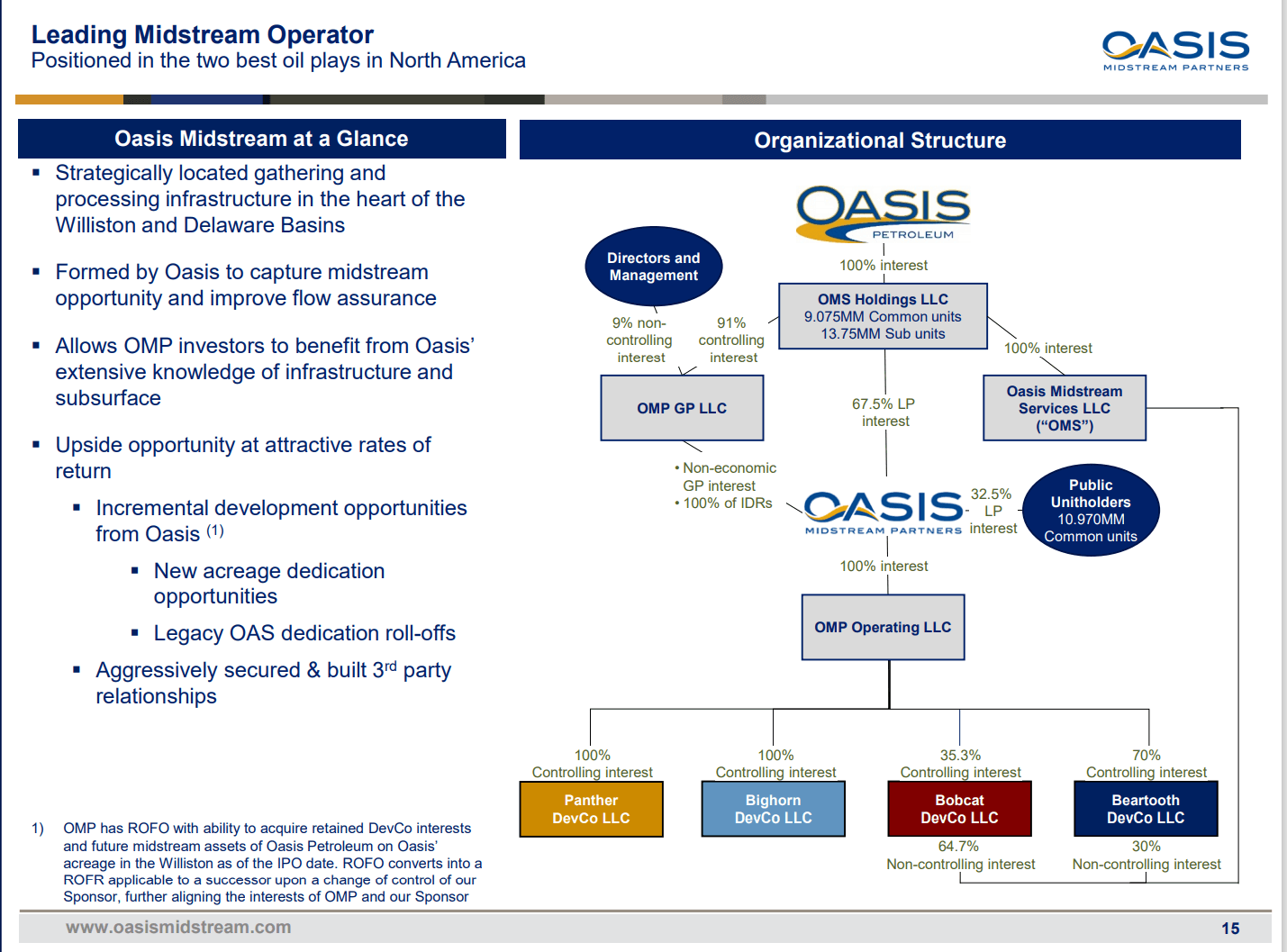 Oasis Midstream Partners LP: Oasis Petroleum Reorganization Exit A Plus ...