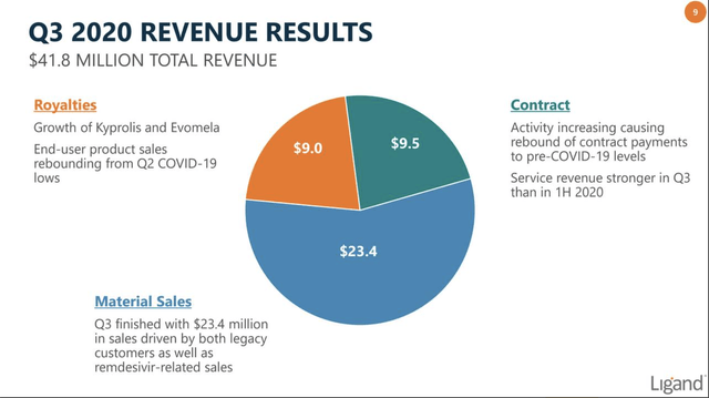 Ligand Q4, снижение выручки 2020 г.