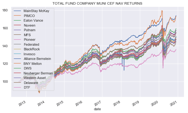 Gauging The Top Muni Cef Managers Seeking Alpha
