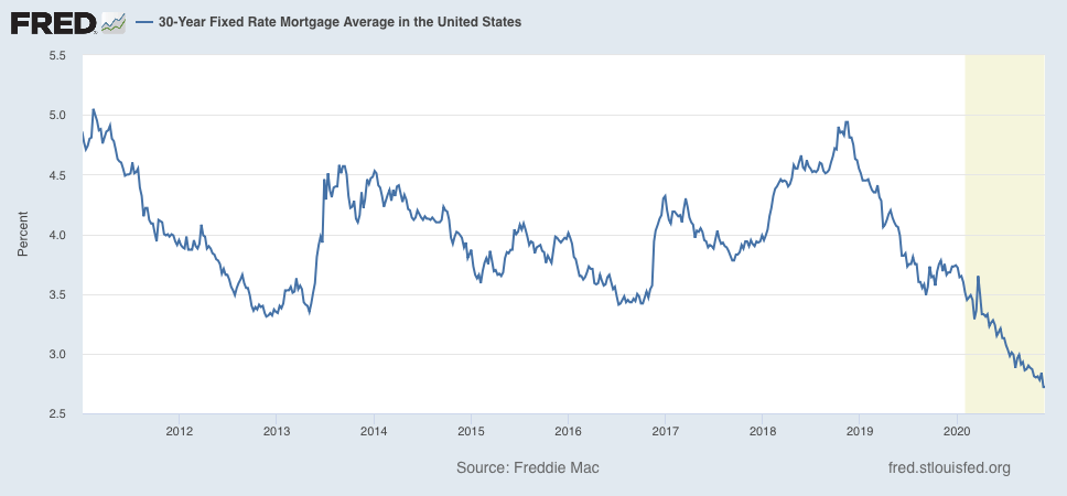 Housing Overview: Bullish For The Economy In 2021 | Seeking Alpha