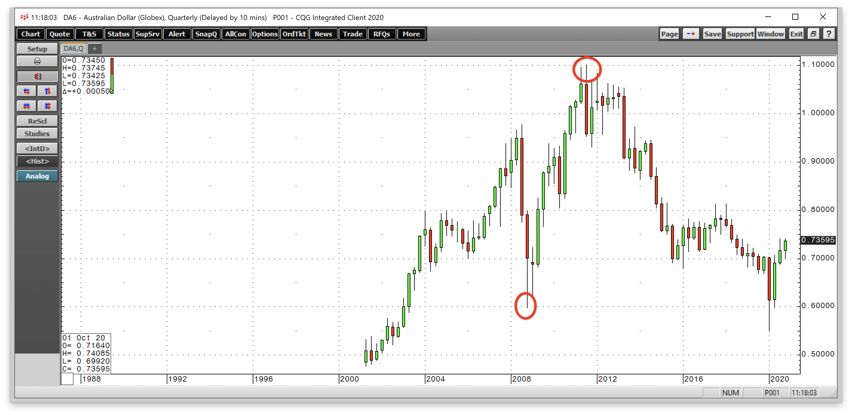 The Case For A Rise In The Australian And Canadian Dollars Nysearca Fxa Seeking Alpha