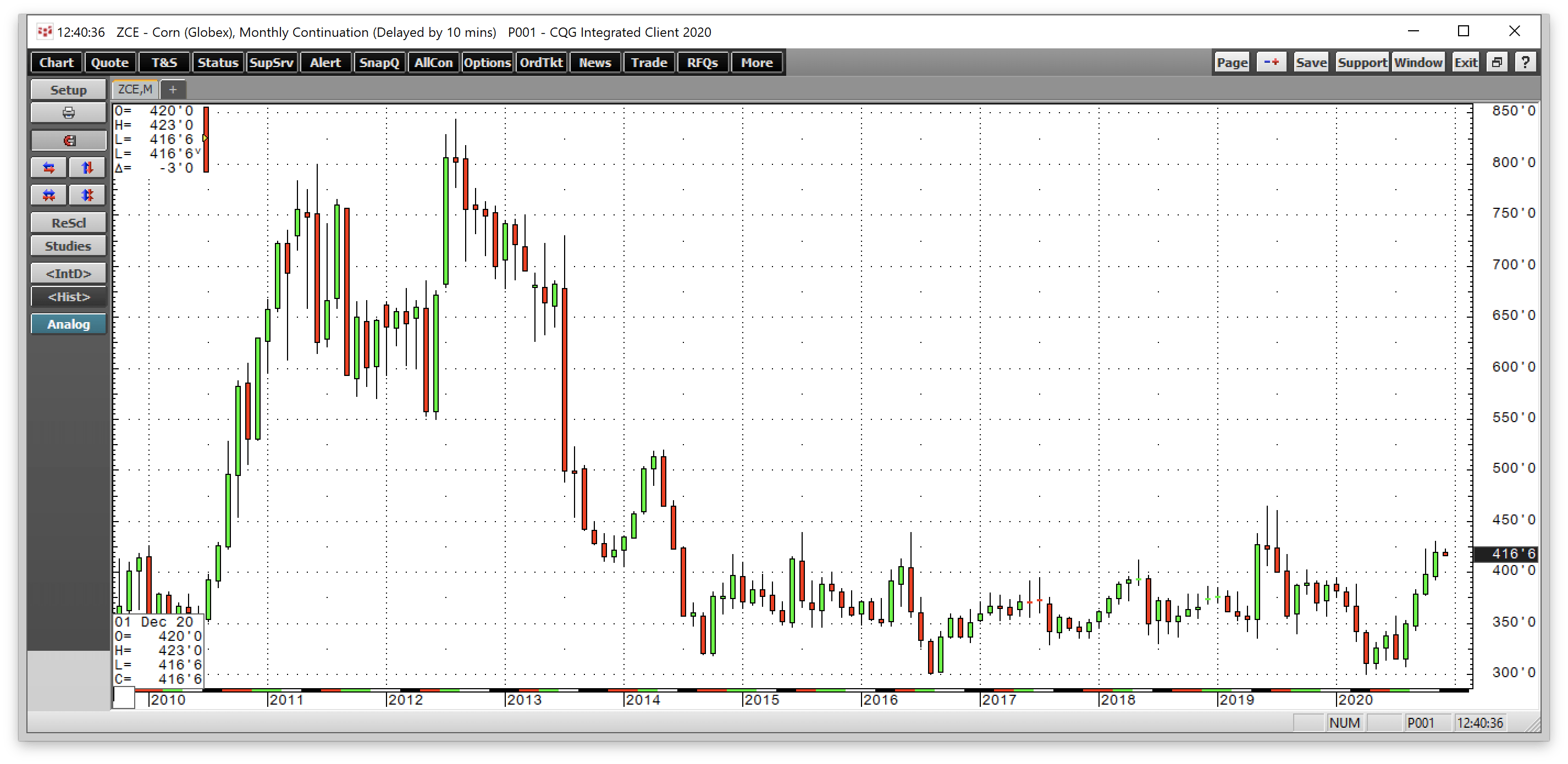 seekingalpha.com - Andrew Hecht - Rising Agricultural Commodity Prices Support CRESY (NASDAQ:CRESY)