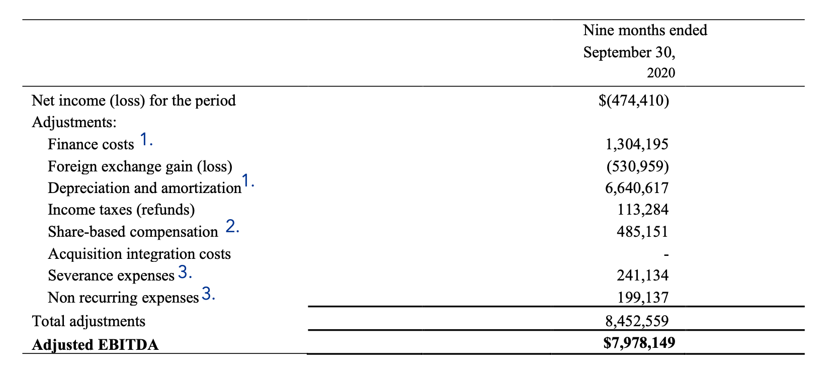 Acuityads Holdings Inc Prime Case Study In Ebitda Inflation Nasdaq Aty Seeking Alpha