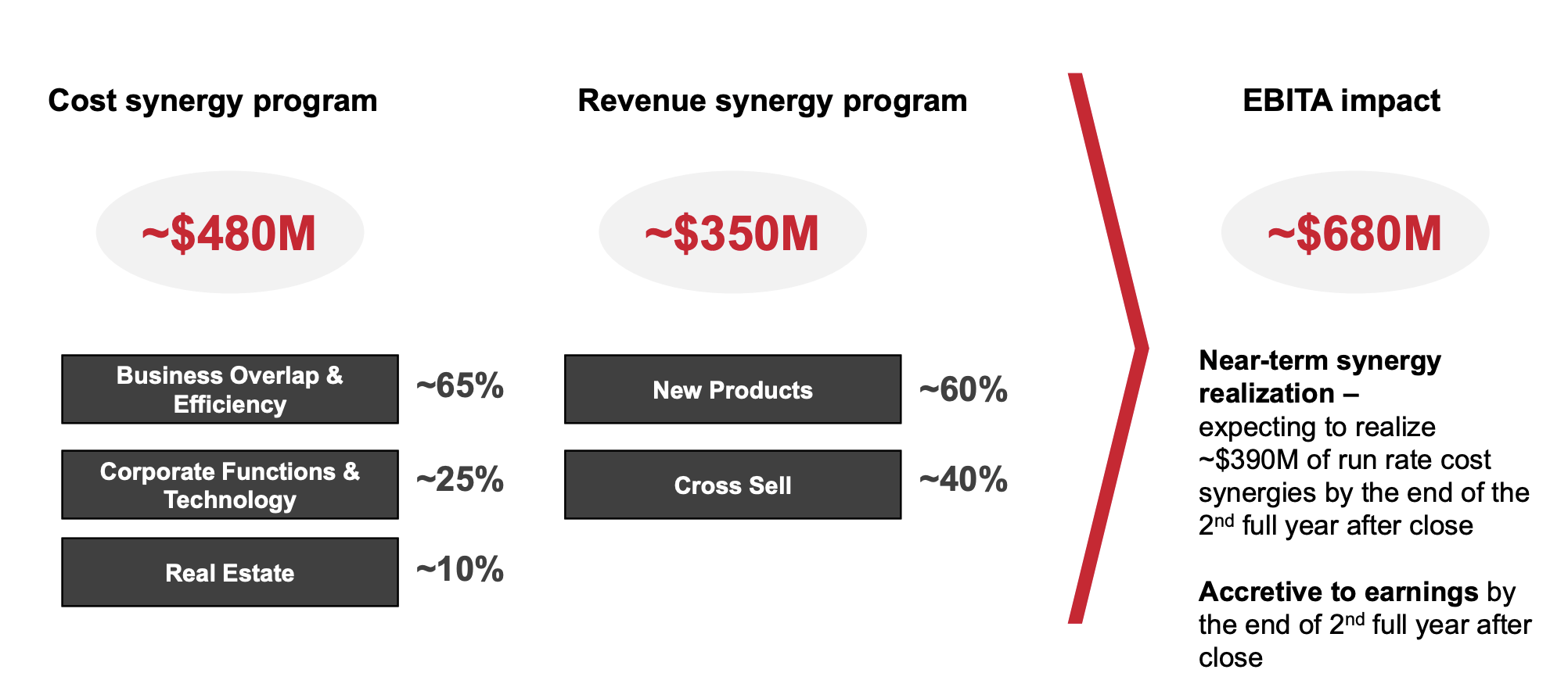 S P Global Absorbs Ihs Markit In Major Sensible Move Nyse Info Seeking Alpha