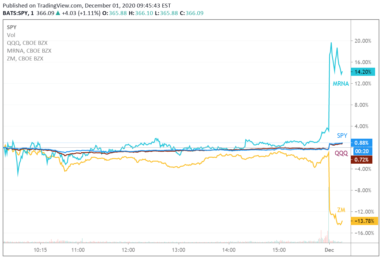 Top Market News Of Today Seeking Alpha