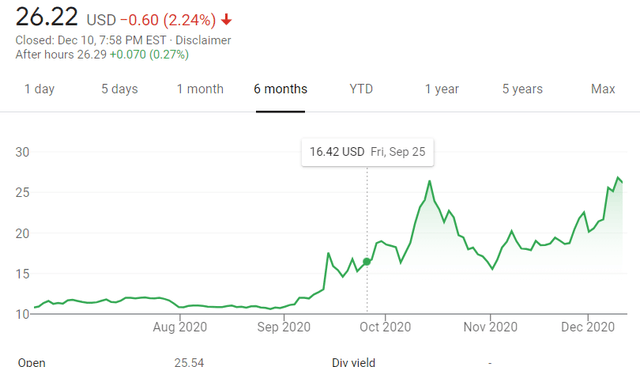 Social Capital Hedosophia Holdings Corp Iv Warrants Thinking Ahead Spac Feed