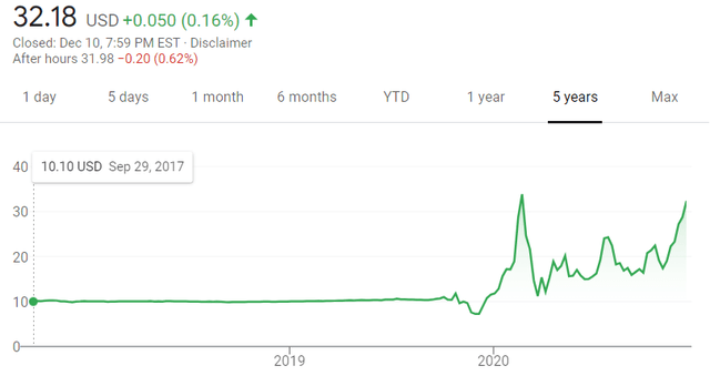 Social Capital Hedosophia Holdings Corp Iv Warrants Thinking Ahead Spac Feed