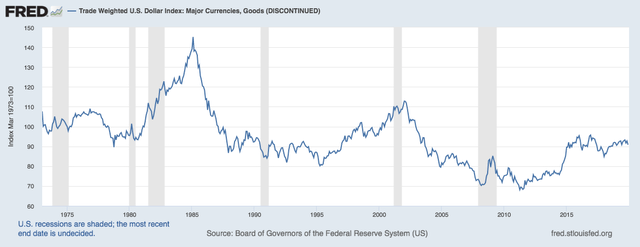 Declining Dollar: Warren Buffett's Toll Bridge Lesson | Seeking Alpha