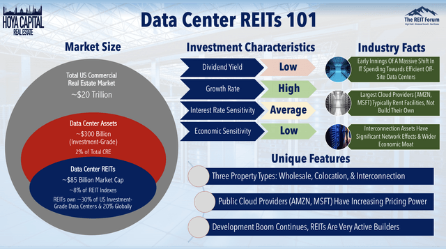 data center REITs 101
