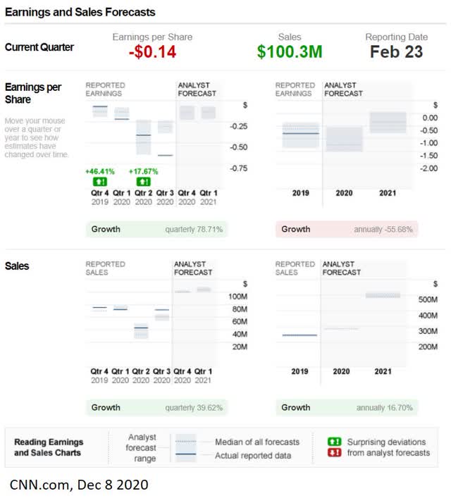 10X Genomics: Richly Priced, But Likely Worth It (NASDAQ:TXG) | Seeking ...