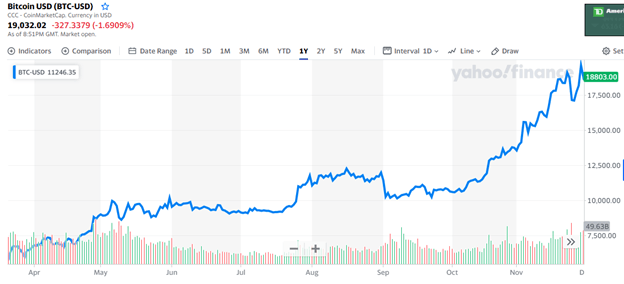 bitcoin stock price yahoo finance