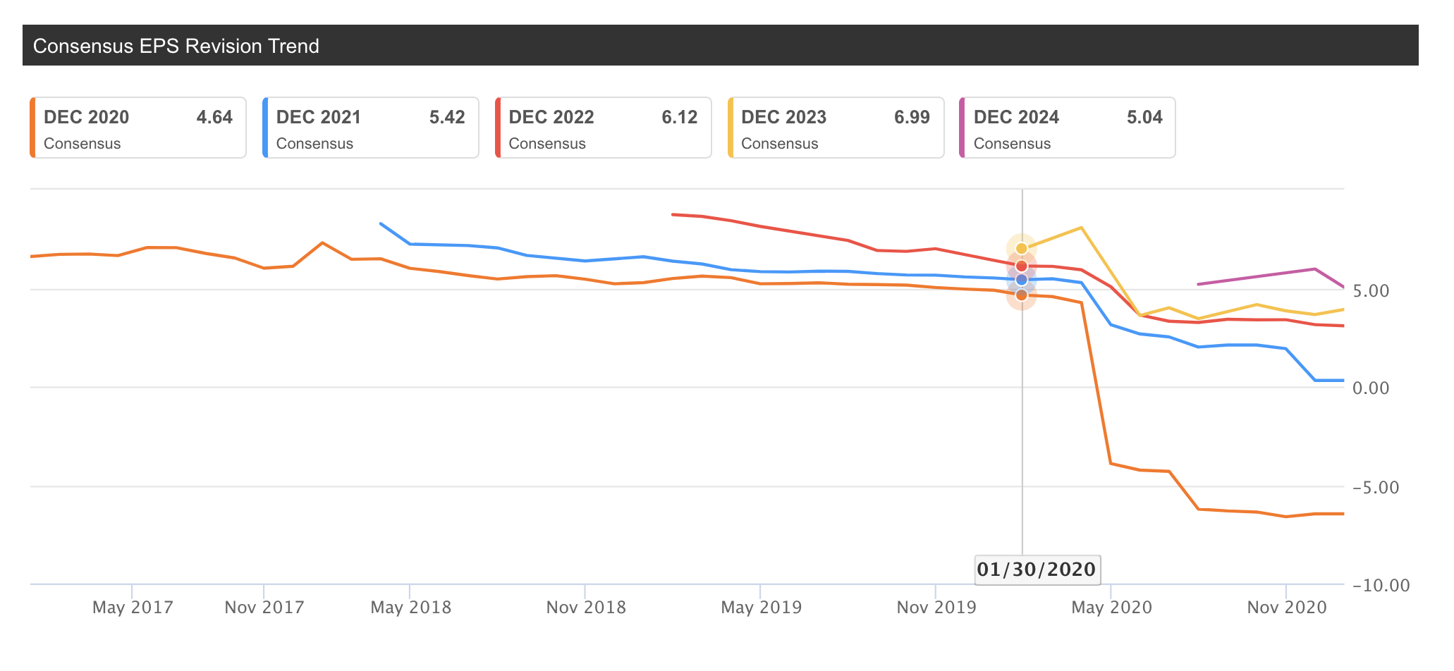 Southwest Airlines Still More Upside (NYSELUV) Seeking Alpha