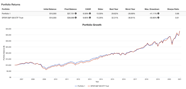 Year-End Checkup On Dividend Growth Investing (NYSEARCA:VIG) - Seeking Alpha